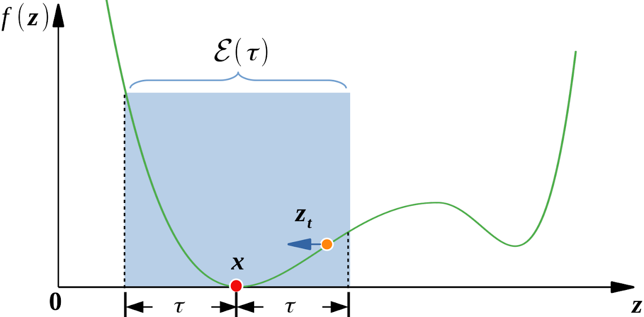 nonconvex_opt_basin.png