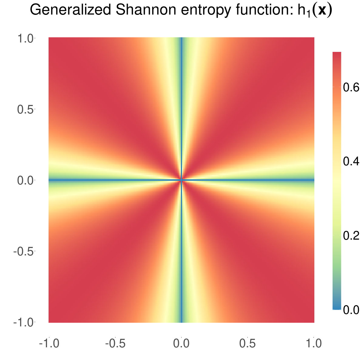 shannon_entropy_2d_10.png